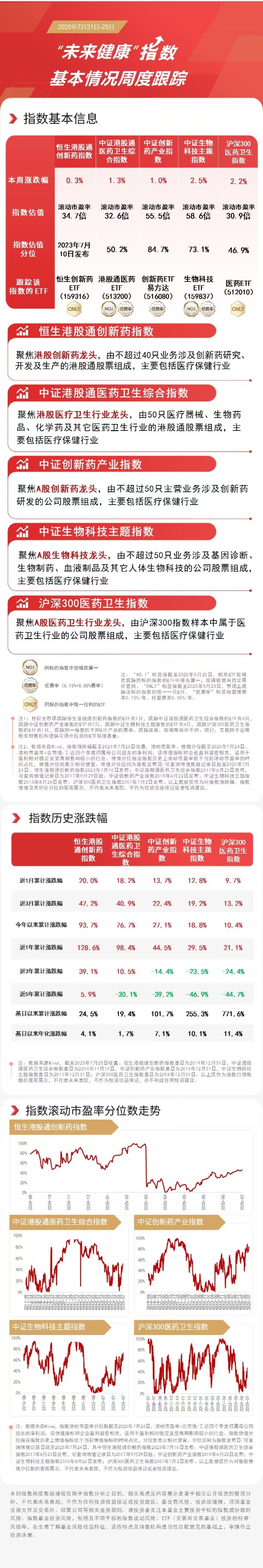 商保创新药目录快速扩容，恒生创新药ETF（159316）、创新药ETF（516080）等助力布局产业发展机遇