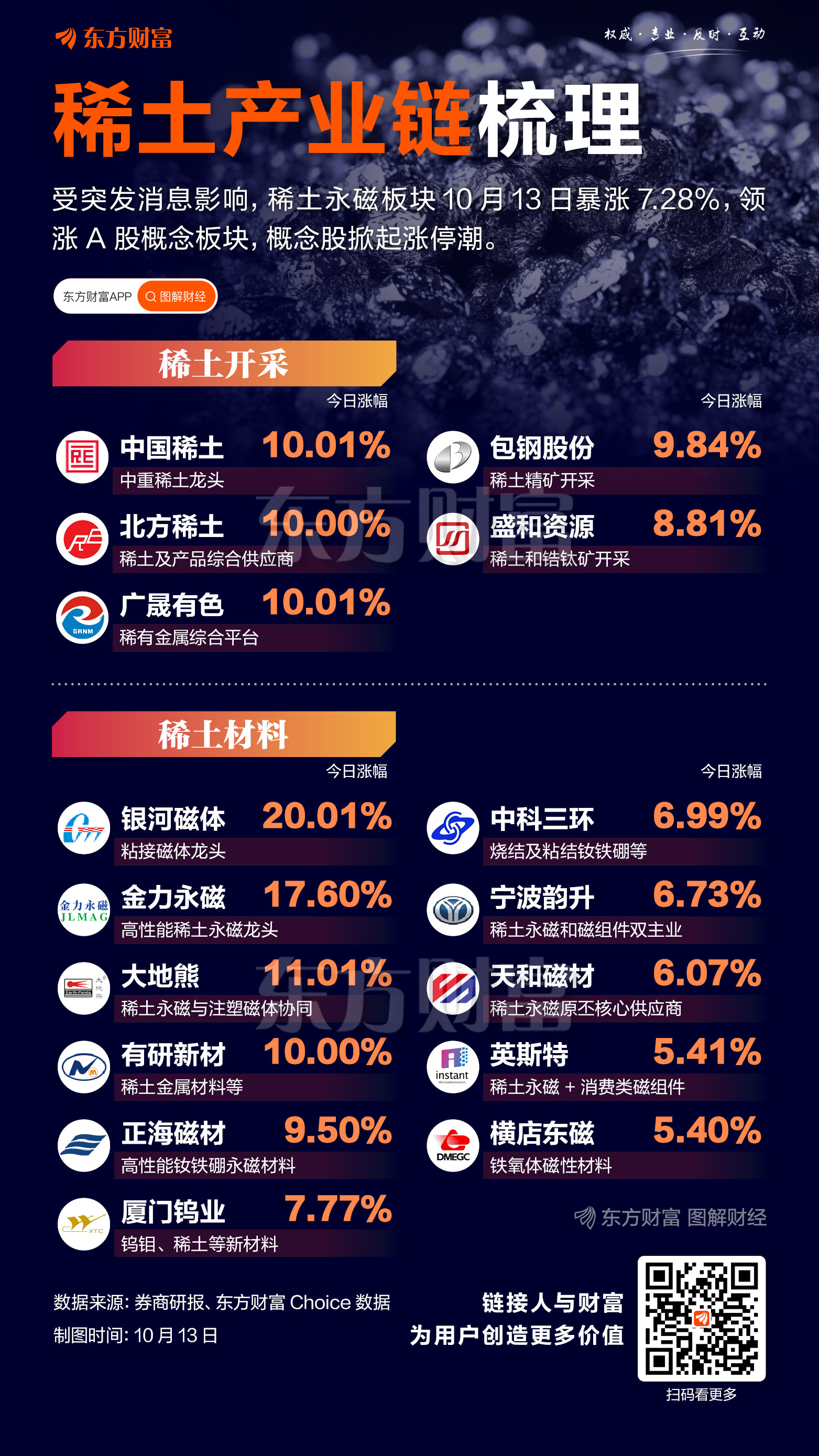 稀土永磁暴涨 涨停潮揭示我国稀土实力