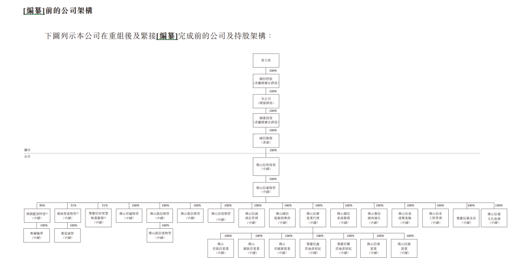 国信服务拟港交所上市：收入依赖控股股东，业务集中于广东及湖南