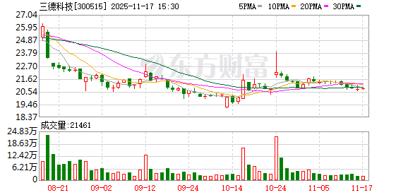 三德科技：无人化智能装备需求旺盛