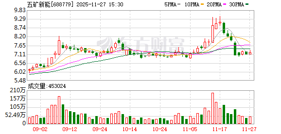 退役潮将至，锂电回收仍陷“小散乱”，“五矿系”金驰能源凭何抢占黄金时代入场券？