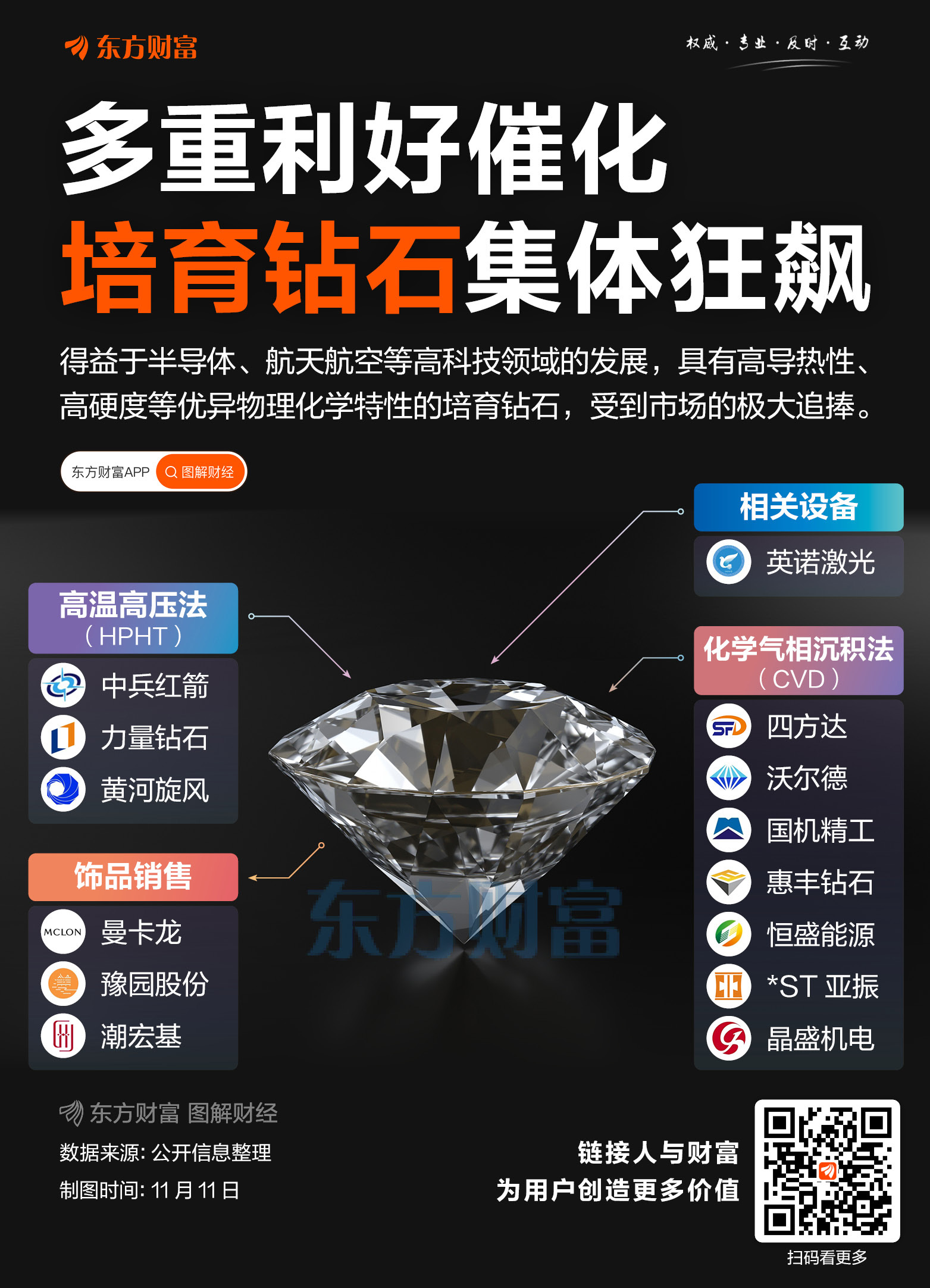 多重因素催化！培育钻石集体爆发