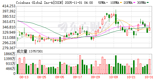 美股上市公司CEO的一句玩笑话 扒开美国金融监管的大漏洞