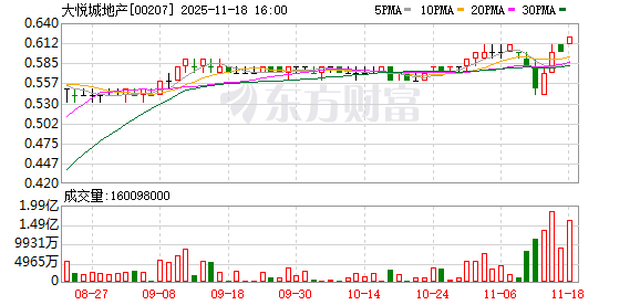 地产经纬丨大悦城即将港股退市 上市房企主动私有化渐成趋势