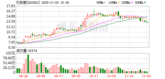 药效关键指标良好 万邦德计划推动重磅新药HIE临床研究