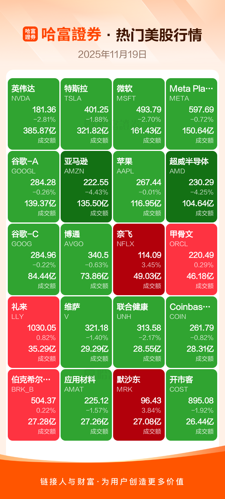周二热门美股、中概股收盘一览
