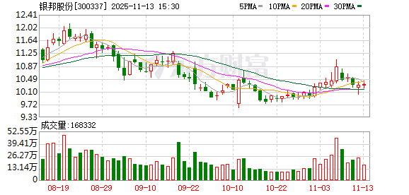 银邦股份：公司采用铝锭+加工费的销售定价模式