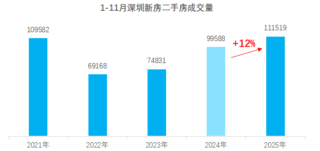 130亿创下今年全国单盘销售纪录 深圳豪宅市场“沸腾”了
